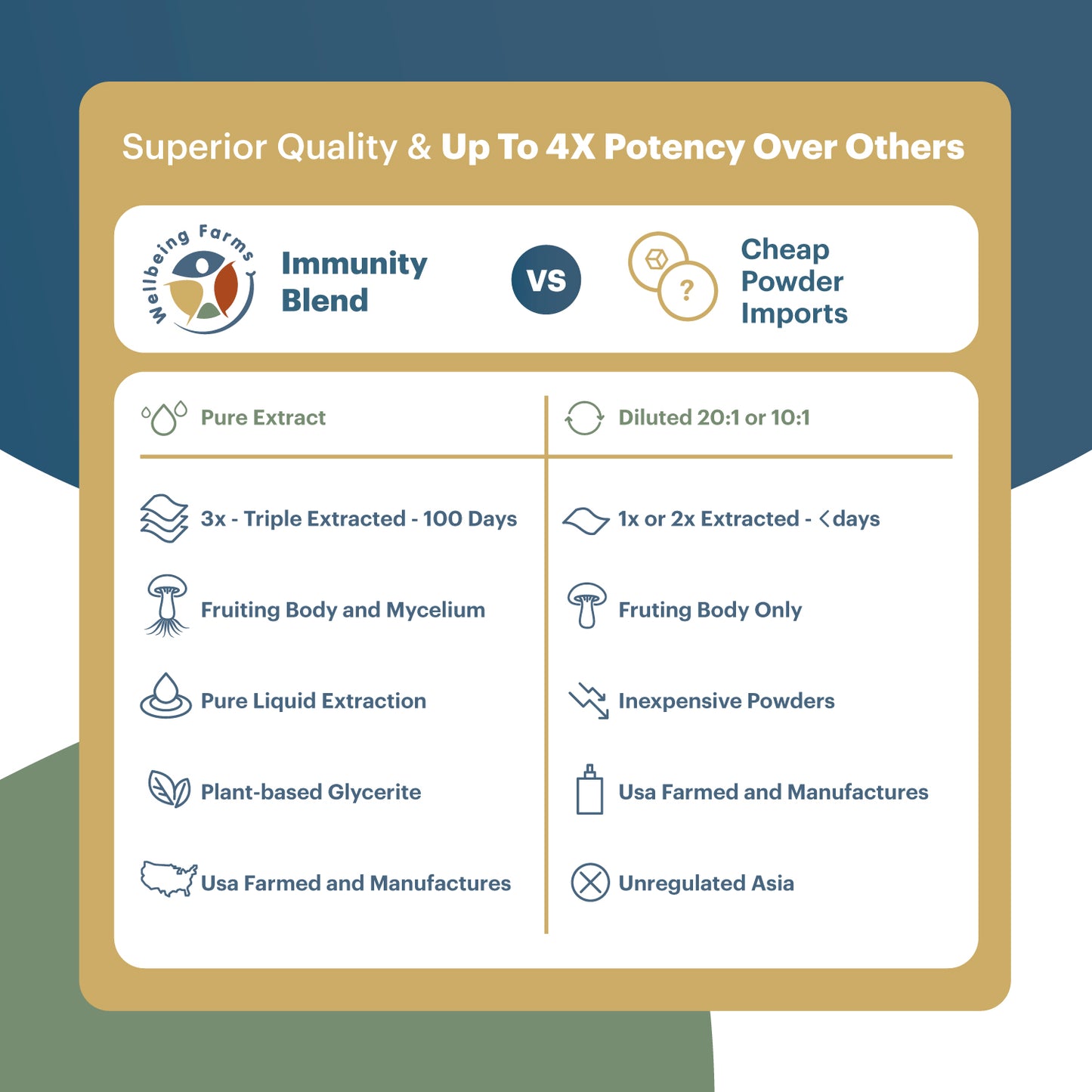Immunity Blend