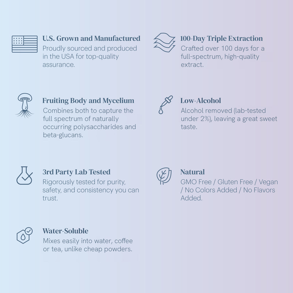 Wellbeing Farms extract features: U.S. grown, 100-day triple extraction, fruiting body and mycelium, low-alcohol, 3rd party lab tested, natural, water-soluble